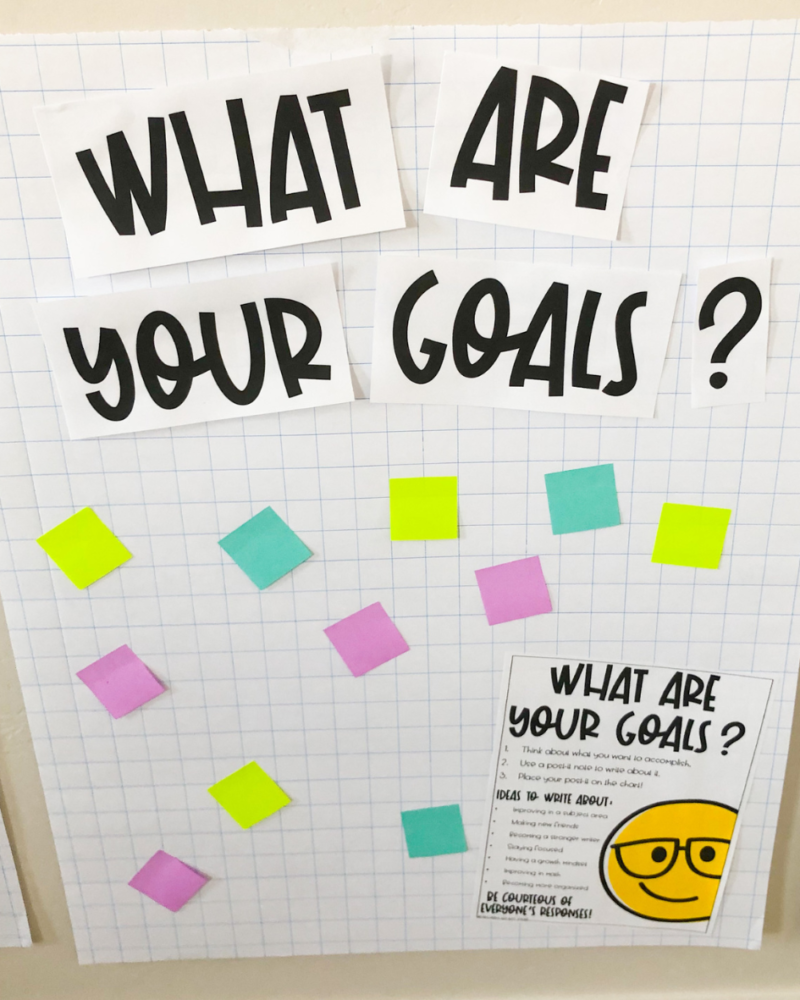 what are your goals anchor chart