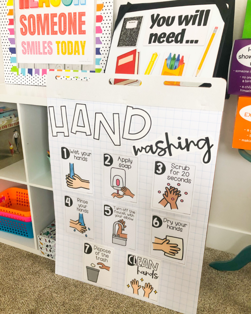 handwashing anchor chart