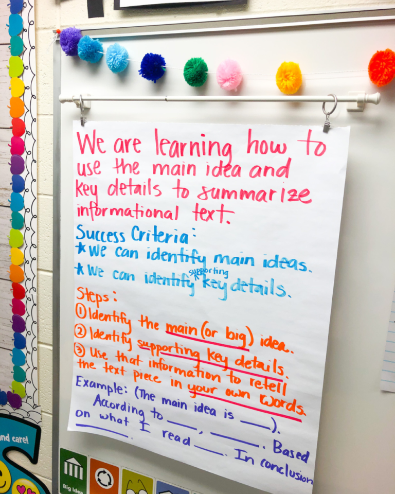 10 Anchor Charts for the Elementary Classroom