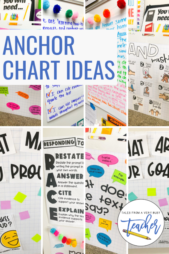 anchor chart pin image
