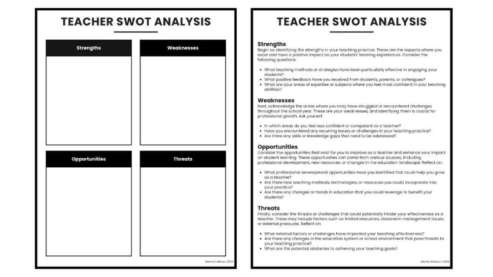 swot analysis template