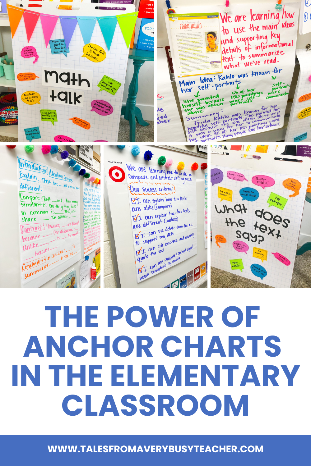 The Power of Anchor Charts in the Elementary Classroom