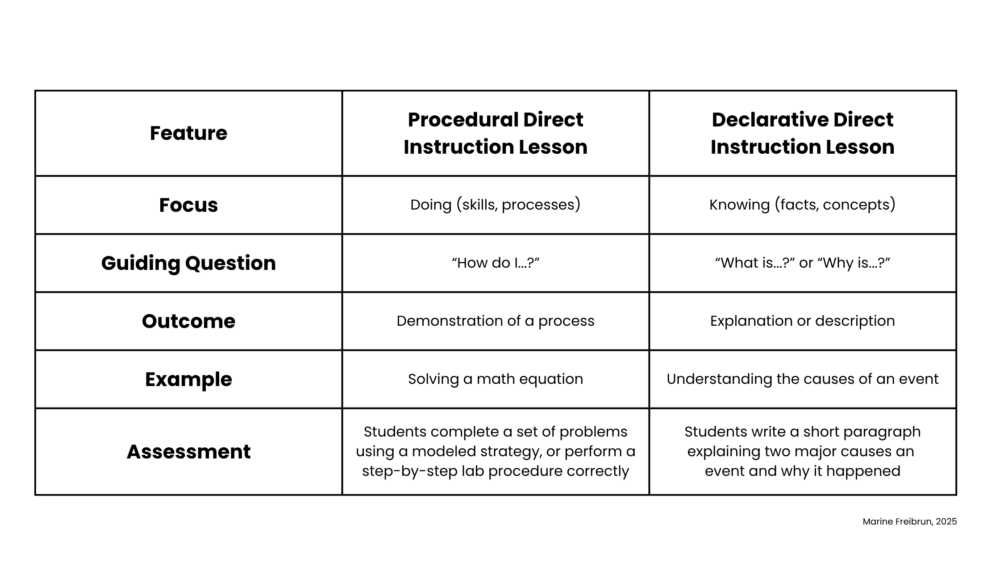 direct instruction table